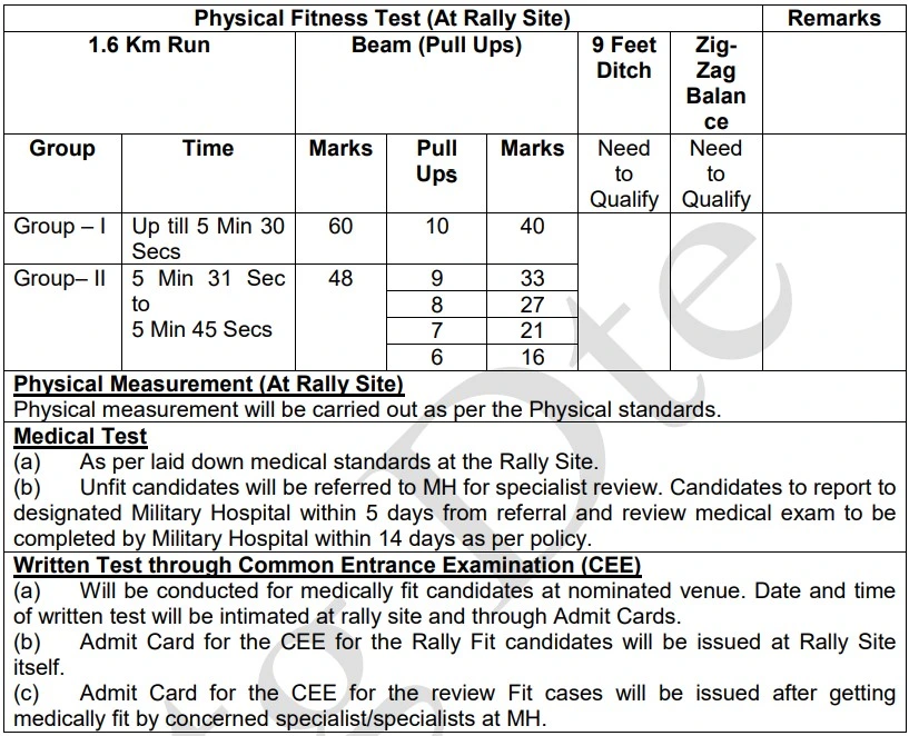Indian Army Agniveer CEE Online Form 2026